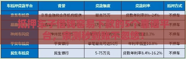 抵押车子借钱容易下款的5个靠谱平台，亲测秒到账不忽悠！