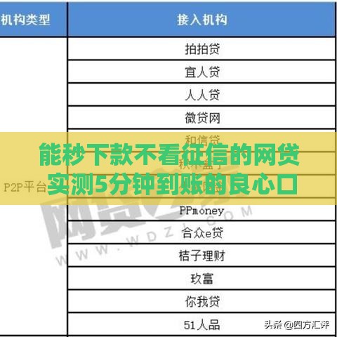 能秒下款不看征信的网贷 实测5分钟到账的良心口子推荐