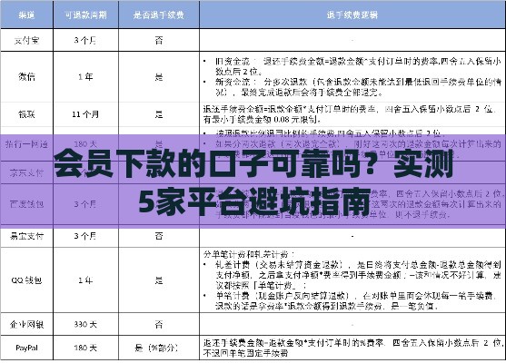 会员下款的口子可靠吗？实测5家平台避坑指南