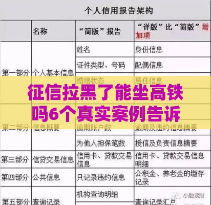 征信拉黑了能坐高铁吗6个真实案例告诉你答案