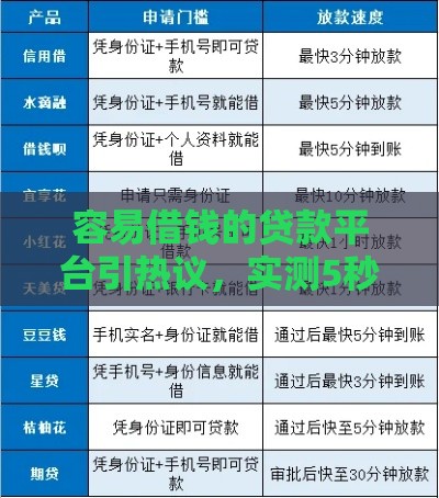 容易借钱的贷款平台引热议，实测5秒到账的神操作曝光