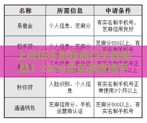 上征信不刷脸的口子有哪些？2025年实测靠谱平台推荐