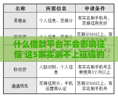 什么借款平台不会影响征信 这5家实测不上征信的口子真香