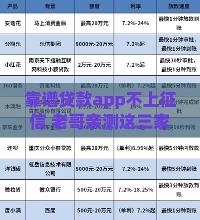 靠谱贷款app不上征信 老哥亲测这三家放款快还不查信用报告
