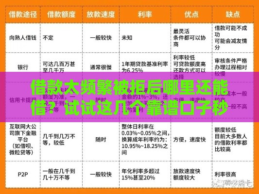 借款太频繁被拒后哪里还能借？试试这几个靠谱口子秒到账