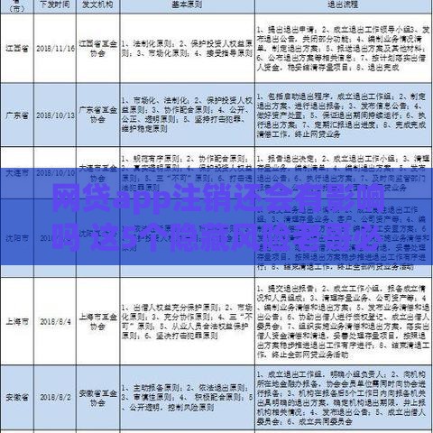 网贷app注销还会有影响吗 这5个隐藏风险老哥必须知道