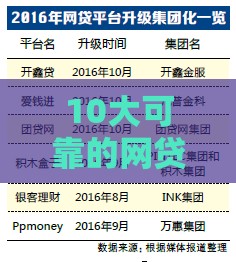 10大可靠的网贷平台盘点：2025年最新实测推荐
