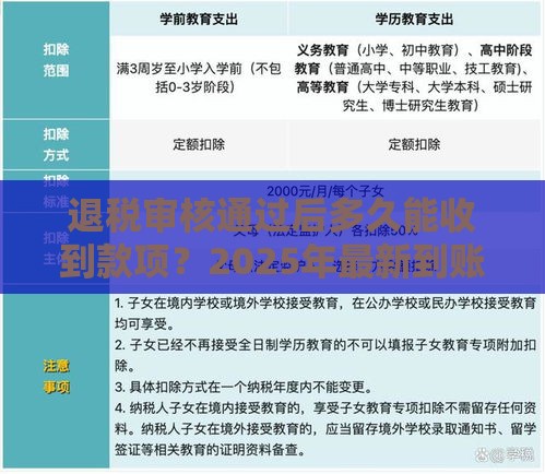 退税审核通过后多久能收到款项？2025年最新到账时间实测