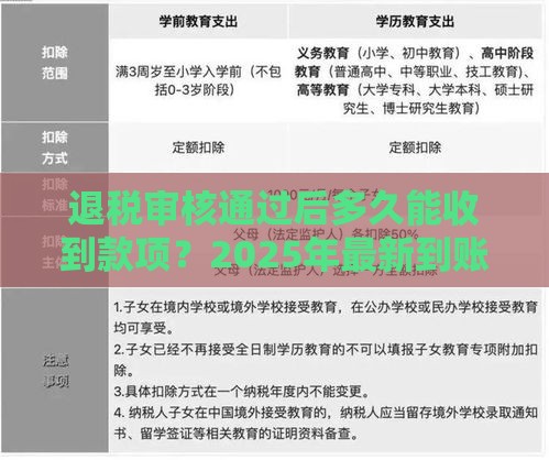 退税审核通过后多久能收到款项？2025年最新到账时间实测