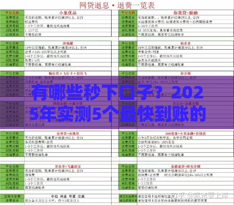 有哪些秒下口子？2025年实测5个最快到账的网贷平台