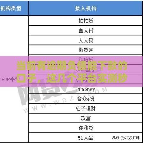 当前有逾期负债能下款的口子，这几个平台实测秒到账