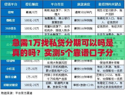 急需1万找私贷分期可以吗是真的吗？实测5个靠谱口子分享