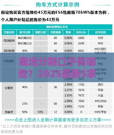 商场分期口子有哪些？2025最新5家零首付购物贷款实测