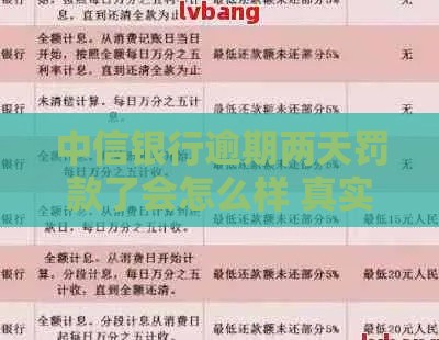 中信银行逾期两天罚款了会怎么样 真实罚息计算和补救攻略