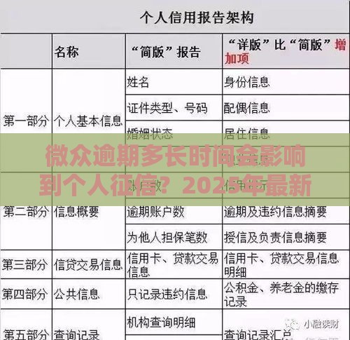 微众逾期多长时间会影响到个人征信？2025年最新征信规则解析