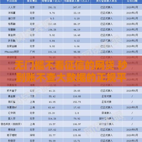 无门槛不看征信的网贷 秒到账不查大数据的正规平台推荐