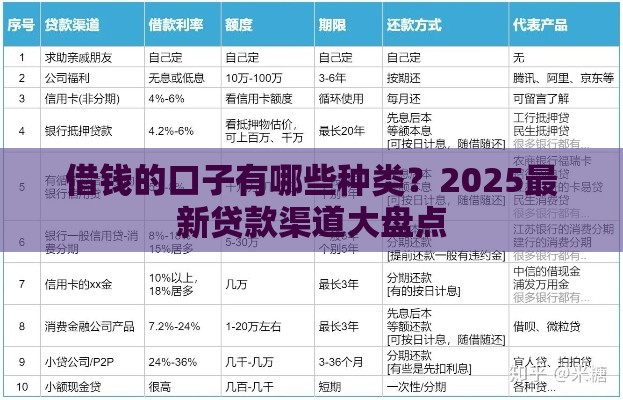 借钱的口子有哪些种类？2025最新贷款渠道大盘点