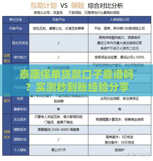 泰康保单贷款口子靠谱吗？实测秒到账经验分享