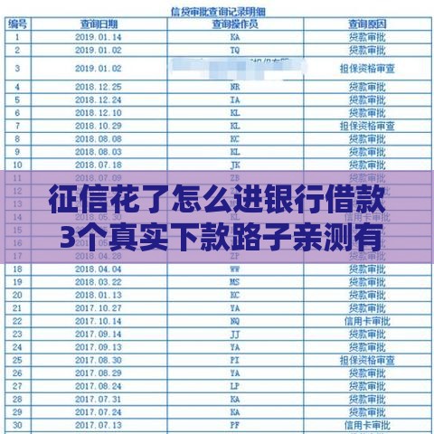 征信花了怎么进银行借款 3个真实下款路子亲测有效