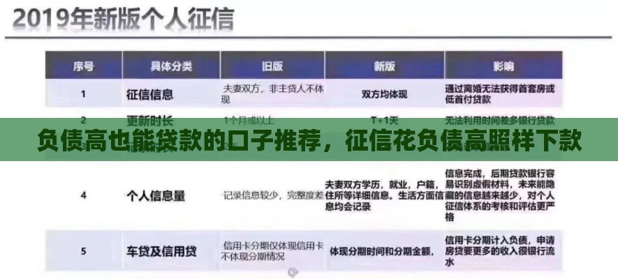 负债高也能贷款的口子推荐，征信花负债高照样下款
