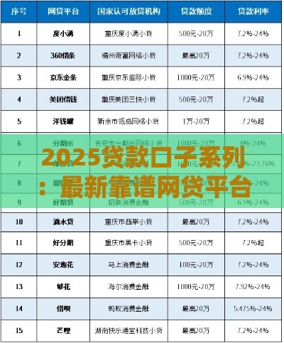 2025贷款口子系列：最新靠谱网贷平台实测推荐