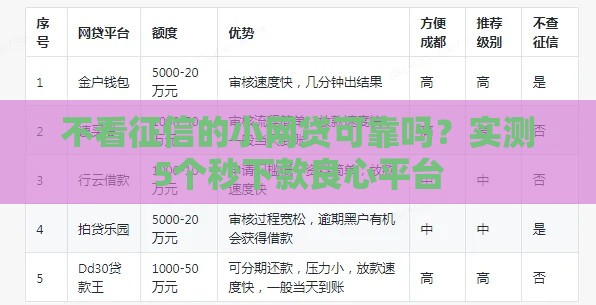 不看征信的小网贷可靠吗？实测5个秒下款良心平台