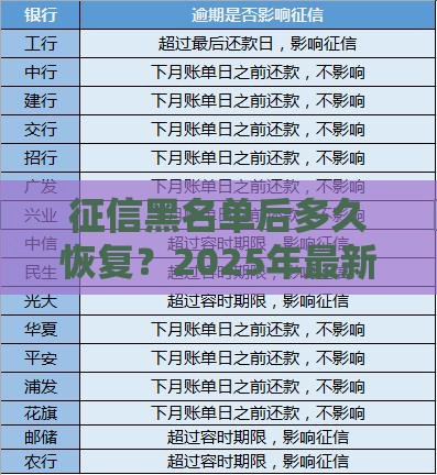 征信黑名单后多久恢复？2025年最新实测经验分享
