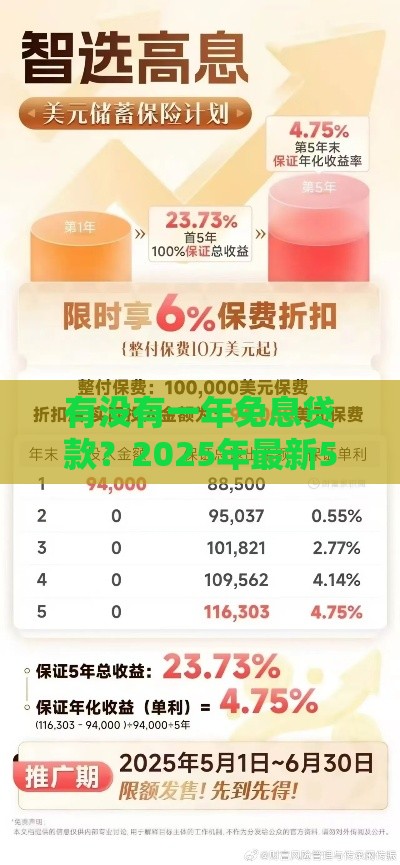 有没有一年免息贷款？2025年最新5个零利息借钱平台实测
