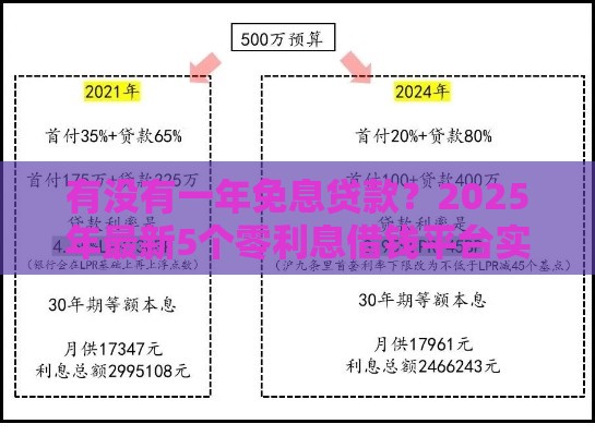 有没有一年免息贷款？2025年最新5个零利息借钱平台实测