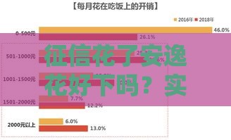 征信花了安逸花好下吗？实测2025年最新放水内幕分享