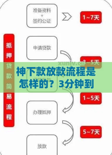 神下款放款流程是怎样的？3分钟到账的秘密全在这儿！