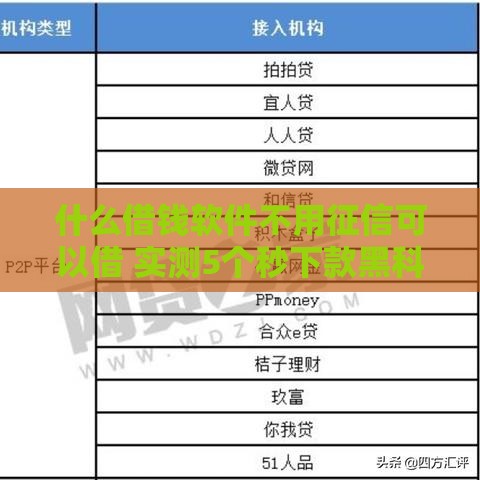 什么借钱软件不用征信可以借 实测5个秒下款黑科技口子