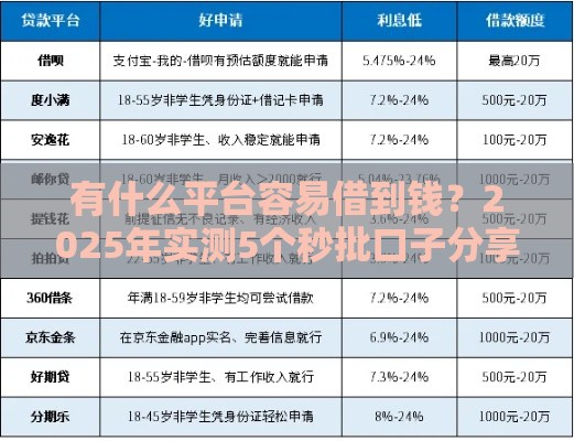 有什么平台容易借到钱？2025年实测5个秒批口子分享