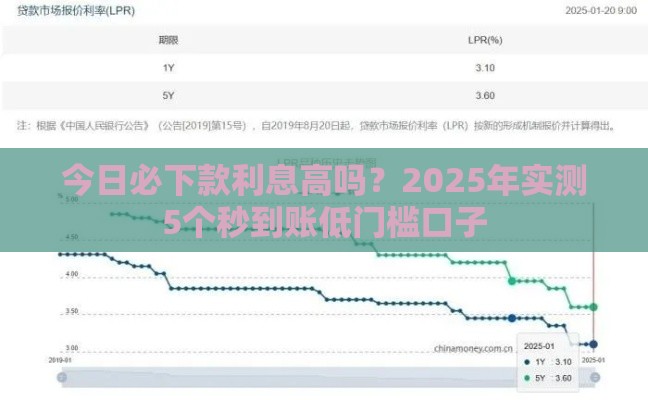今日必下款利息高吗？2025年实测5个秒到账低门槛口子