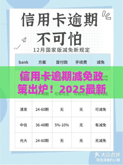 信用卡逾期减免政策出炉！2025最新免息分期攻略速看