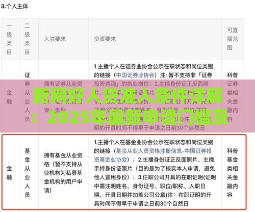 新网好人贷准入条件详解：2025年最新申请门槛及避坑指南