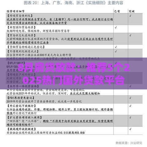 8月房贷放款：推荐5个2025热门国外贷款平台