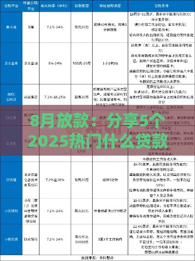 8月放款：分享5个2025热门什么贷款不上征信平台