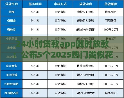 24小时贷款app随时放款：公布5个2025热门类似花薪的30天借款平台