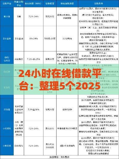 24小时在线借款平台：整理5个2025热门微信能借钱的平台