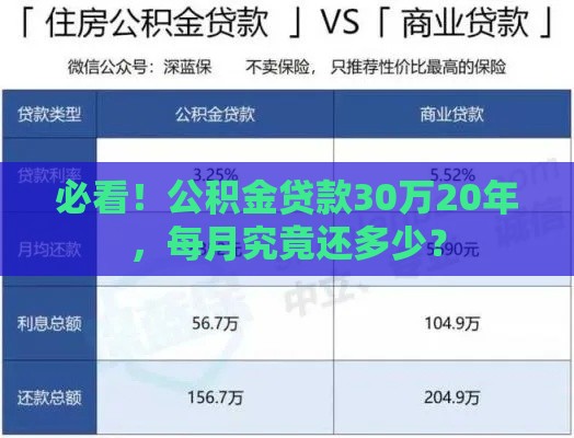 必看！公积金贷款30万20年，每月究竟还多少？