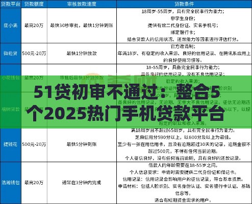 51贷初审不通过：整合5个2025热门手机贷款平台