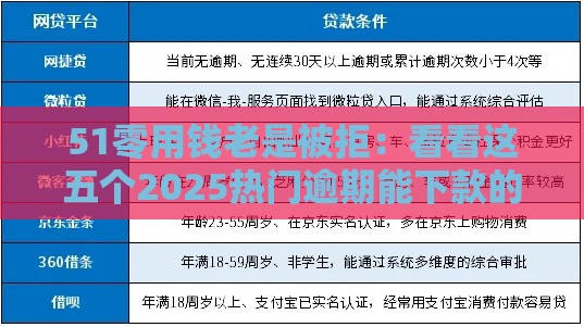 51零用钱老是被拒：看看这五个2025热门逾期能下款的平台