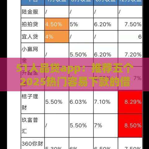 51人品贷app：推荐五个2025热门容易下款的借钱平台