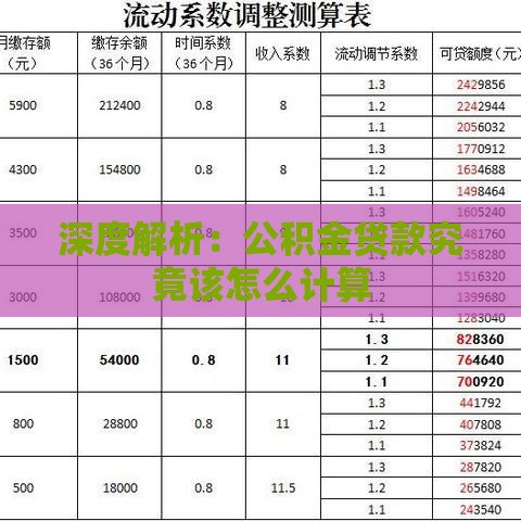 深度解析：公积金贷款究竟该怎么计算
