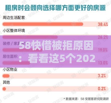 58快借被拒原因：看看这5个2025热门哪些贷款平台利息低