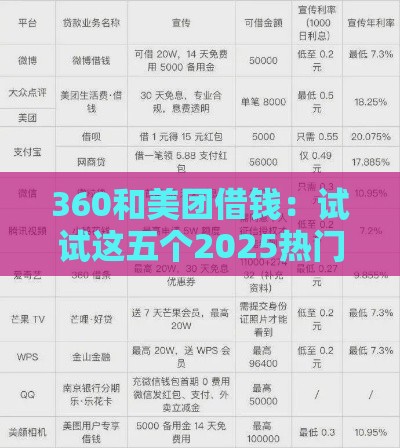 360和美团借钱：试试这五个2025热门十八岁可以借钱的平台
