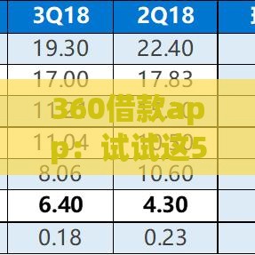 360借款app：试试这5个2025热门网贷比较正规的平台