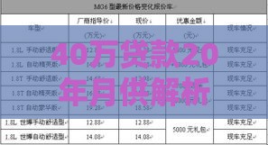 40万贷款20年月供解析，助你清晰规划还款