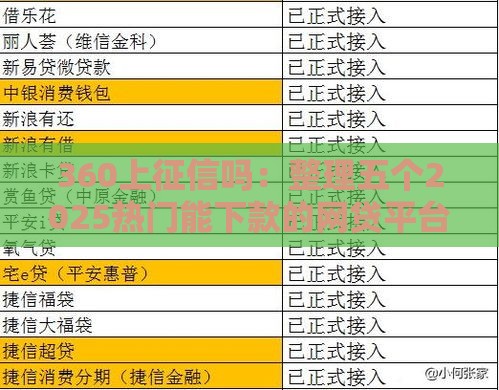 360上征信吗：整理五个2025热门能下款的网贷平台